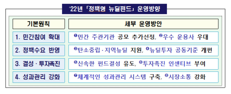 [자료 = 금융위원회]
