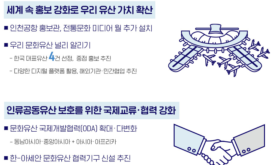 지구촌 이웃도 즐기는 한국문화 요지