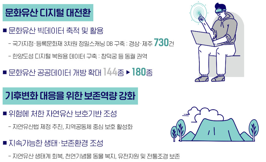 기후변화 대응, 디지털 대전환
