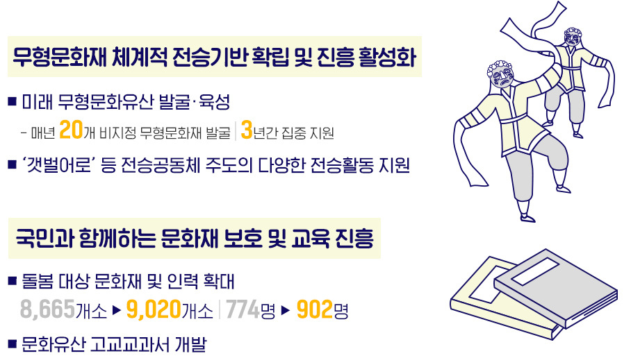 전통K팝 전승, 문화유산 교과서