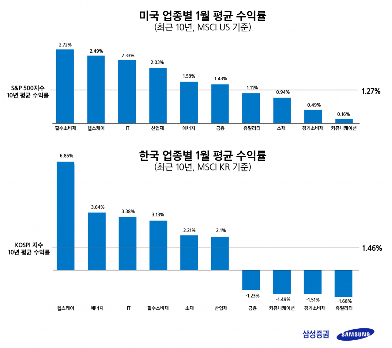 [삼성증권 제공]