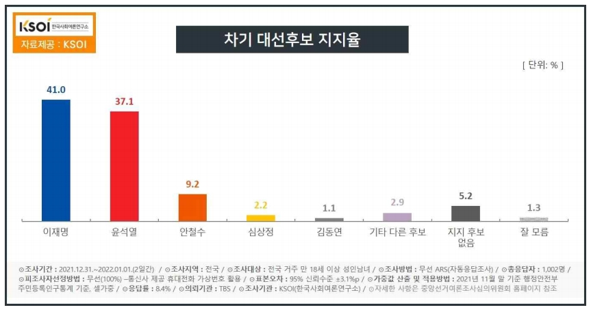 KSOI 제공