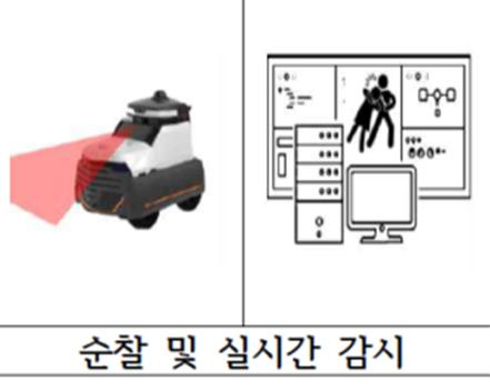 자율주행 안심순찰 서비스 실증 [국토교통부 제공]