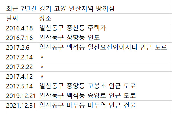 최근 7년간 경기 고양시 일산지역 땅꺼짐 현상 일지.