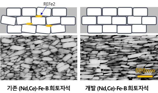 ‘이방성 희토류 벌크자석’ 미세조직 모식도와 전자현미경 사진.[한국재료연구원 제공]