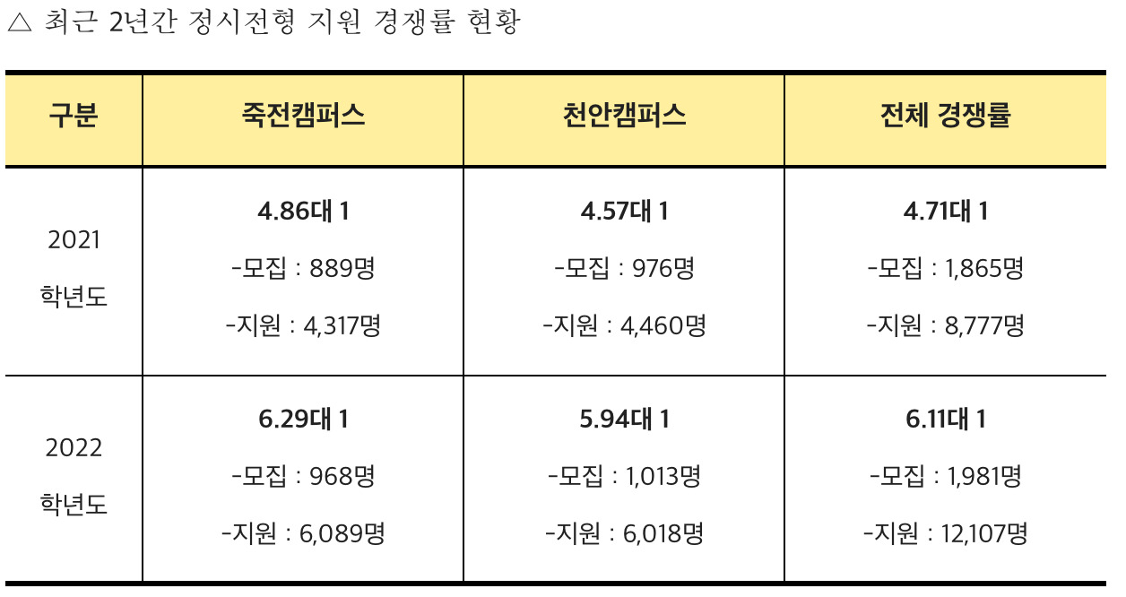 단국대 제공]