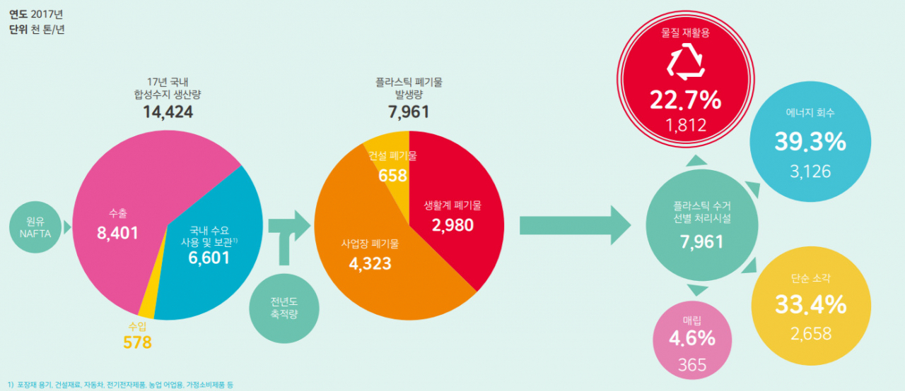 “우리나라 재활용률 90% 육박”…정부 통계 믿어도 되나요? [지구, 뭐래?]