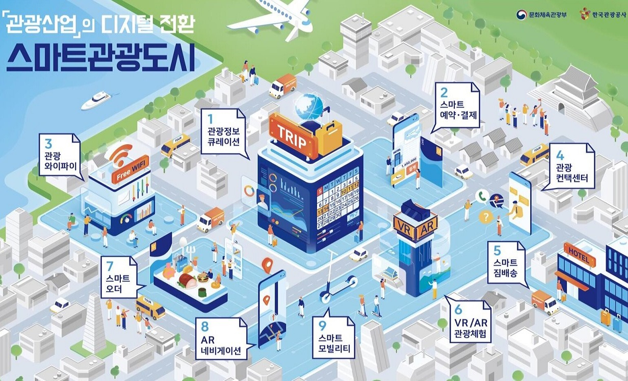 스마트관광도시 개념도