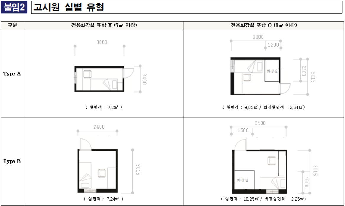 고시원 실별 유형. [서울시 제공]