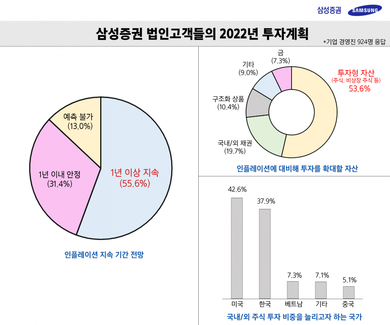 삼성증권 제공