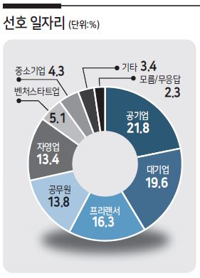 그래픽디자인: 박지영