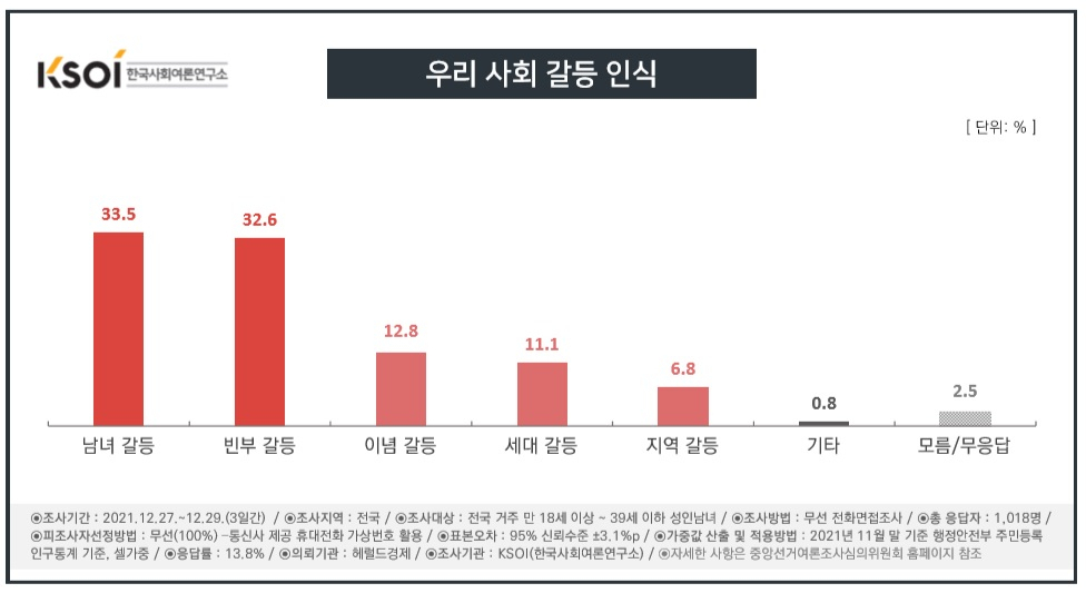 출처=한국사회여론연구소