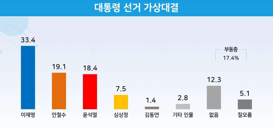 리얼미터 제공