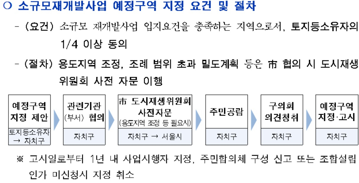 소규모 재개발 사업 요건 및 절차. [서울시 제공]