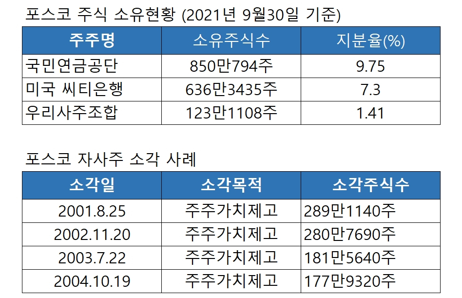 [포스코 공시 자료]