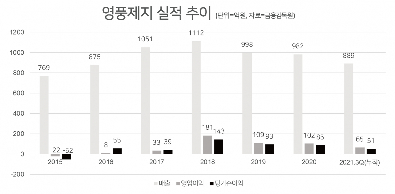 [영풍제지 제공]