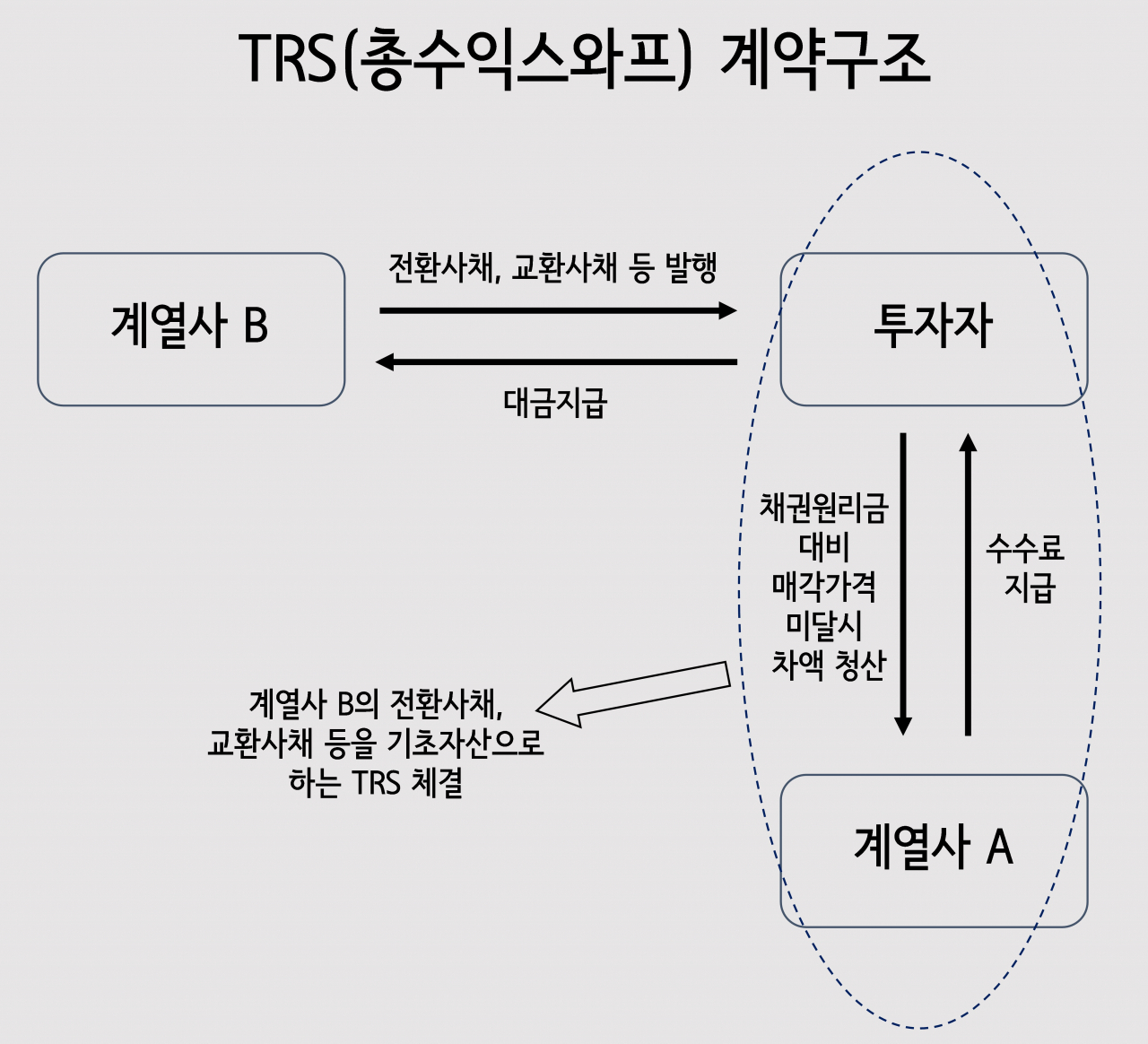 대기업 TRS도 들여다보겠다는 공정위…제2의 실트론 못나오나 [비즈360]