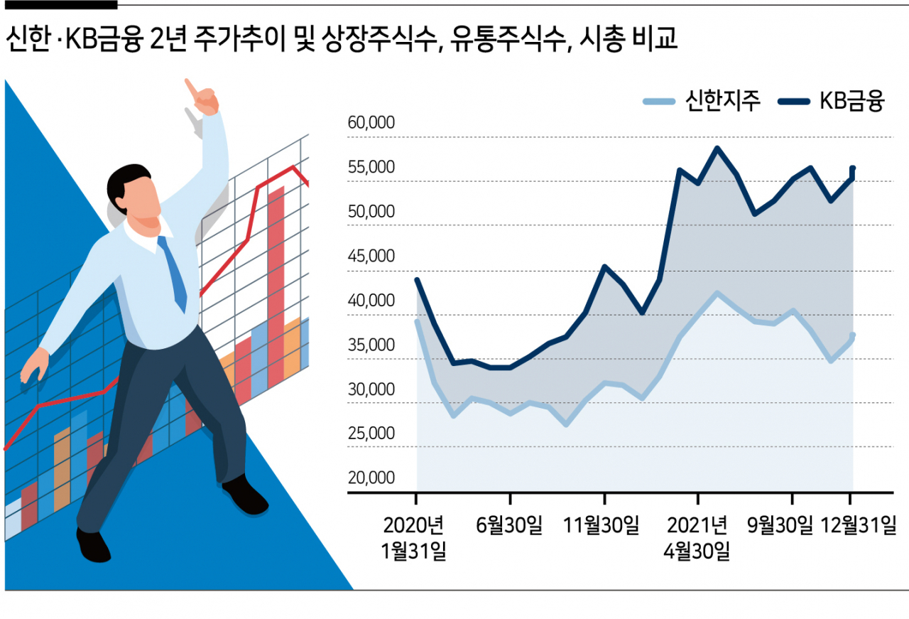 단독] 신한, 자사주 매입·소각 나서나 - 헤럴드경제