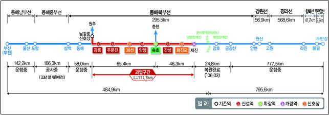 [국토교통부 제공]