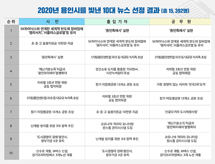 2020년 선정결과
