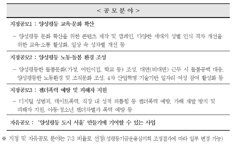 [서울시 제공]