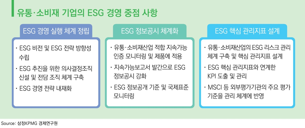 [삼정KPMG 제공]