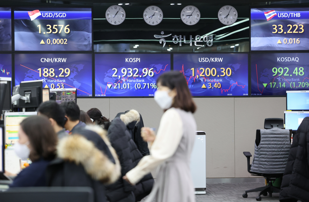 6일 오전 9시5분 현재 서울 중구 하나은행 딜링룸 전광판에 코스피 지수가 전날 대비 21.01포인트(0.71%) 내린 2,932.96에, 코스닥 지수는 17.14포인트(1.70%) 내린 992.48을 표시하고 있다. 환율은 전날보다 3.40 포인트 오른 1,200.30원을 나타내고 있다. 연합뉴스
