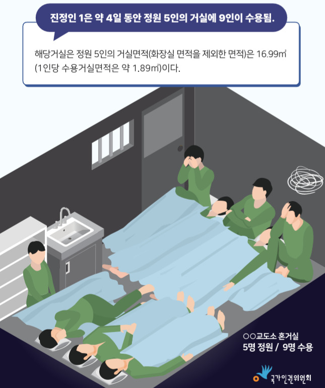 [국가인권위원회 제공]