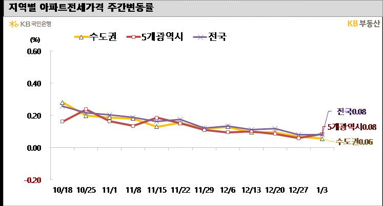 마포도 꺾였다…마포 아파트 985일만에 주간 가격 ‘마이너스’ [부동산360]