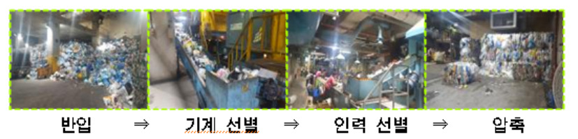 서울시 강북구 공공선별장 처리과정. [환경부 제공]