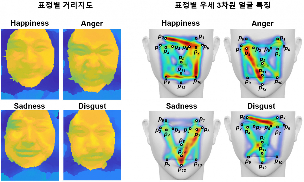근적외선 기반 라이트필드 카메라를 이용해 획득한 표정별 거리 지도 및 3차원 얼굴 특징.[KAIST 제공]
