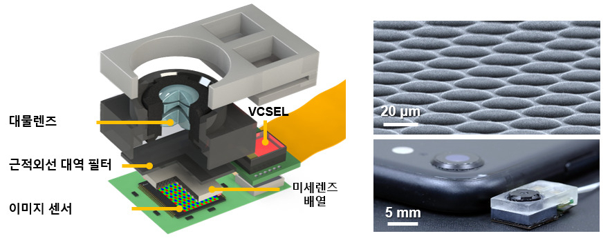 근적외선 기반 라이트필드 카메라 모식도.[KAIST 제공]