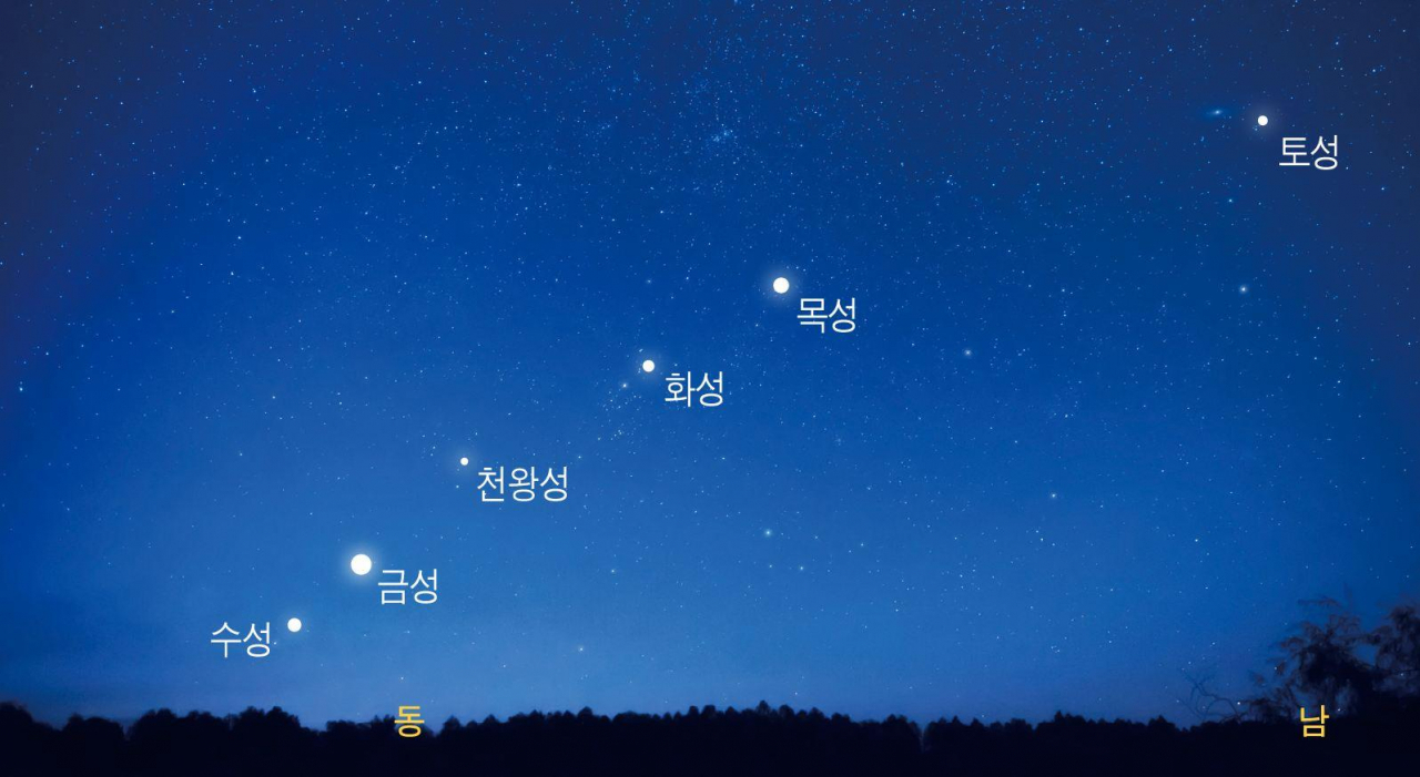 6월 26일 4시 30분경 6개의 행성이 일렬로 늘어선 밤하늘 모습.[한국천문연구원 제공]