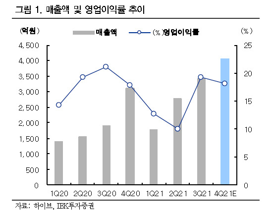 [제공=IBK투자증권]