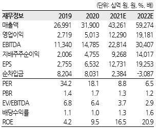 [한화투자증권 제공]