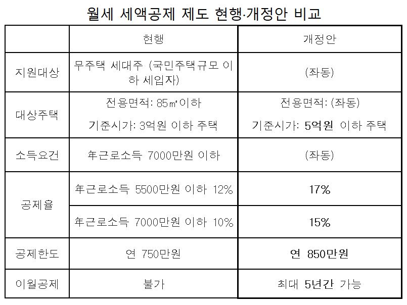 고용진 의원실 자료