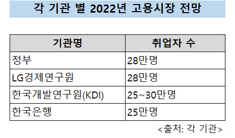 [5대 경제연구원장에 듣는다-고용 전망] 