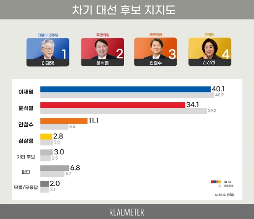 리얼미터 제공