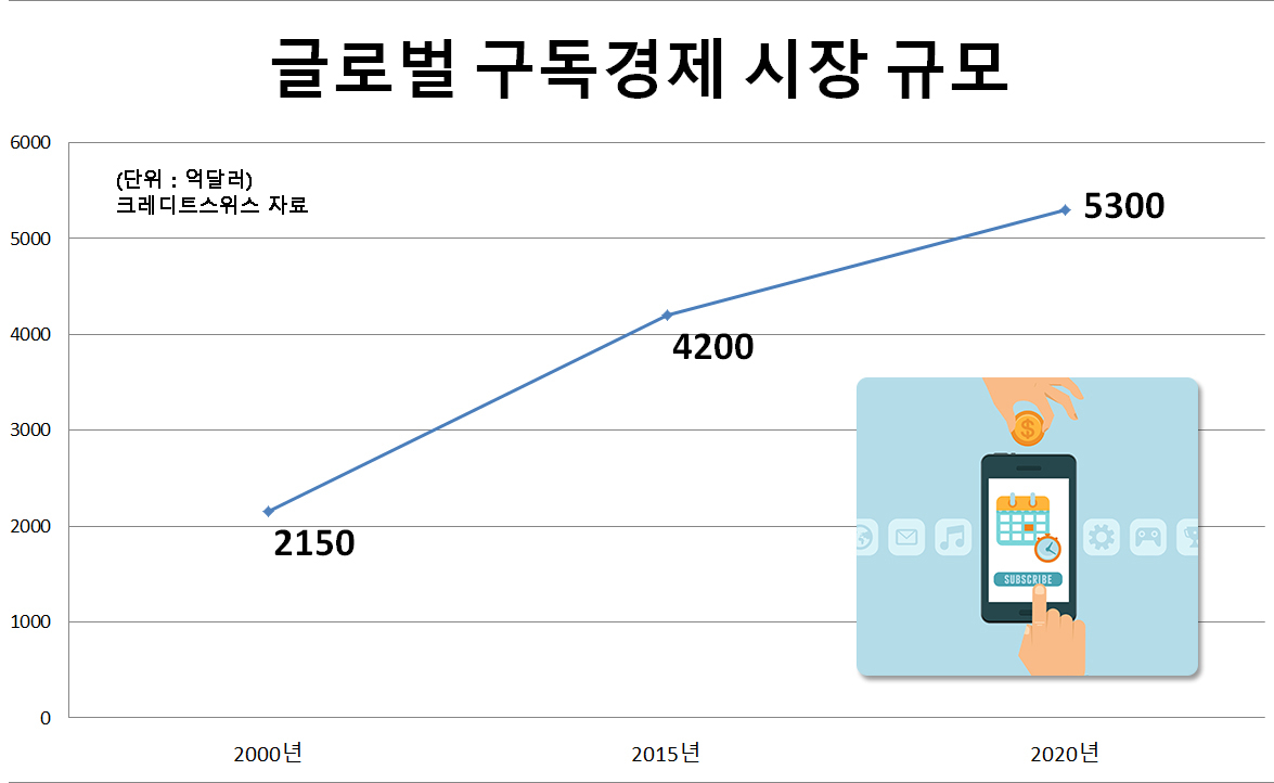 [크레디트스위스 자료]