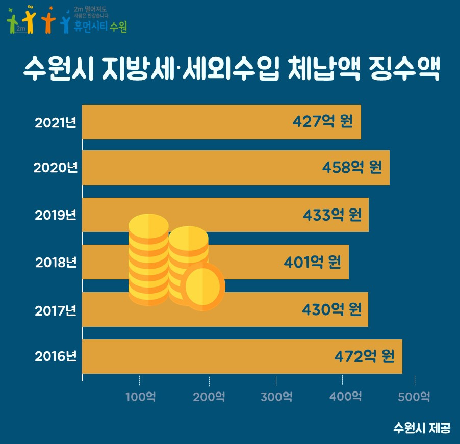 [수원시 제공]