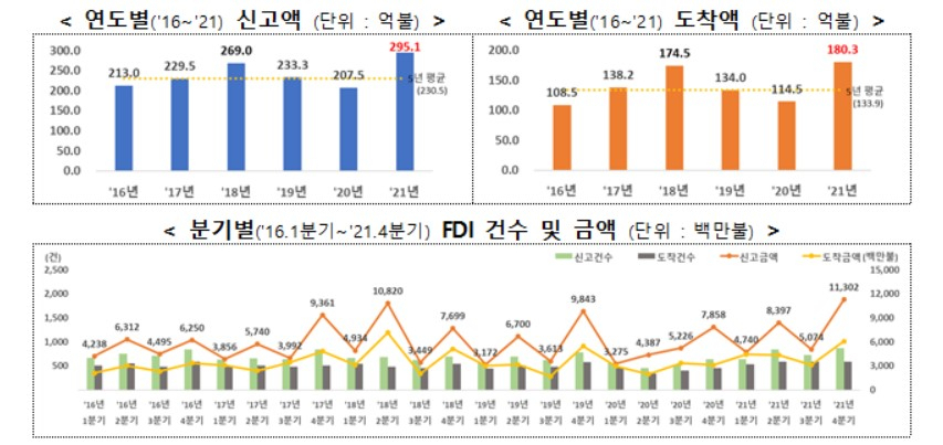 〈자료: 산업통상자원부〉