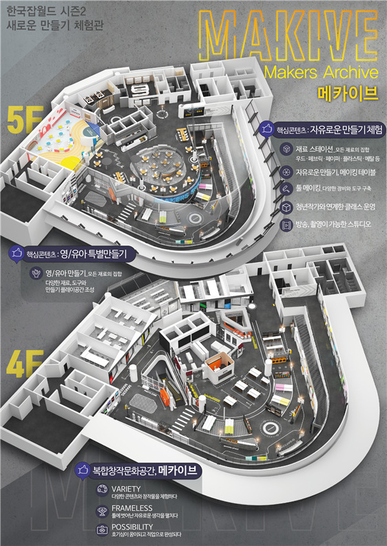 신규체험관 완성 조감도(안). [한국잡워드 제공]