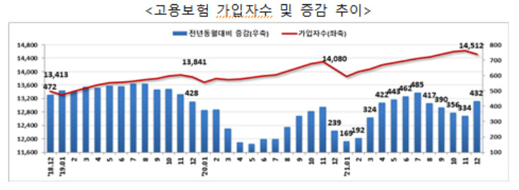 [고용노동부 제공]