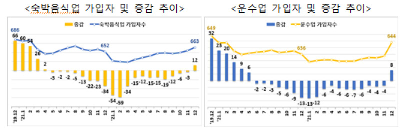 [고용노동부 제공]