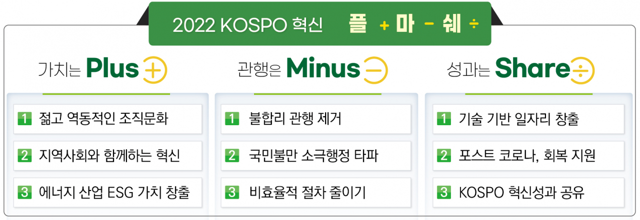 한국남부발전 플·마·쉐 혁신 슬로건 체계도
