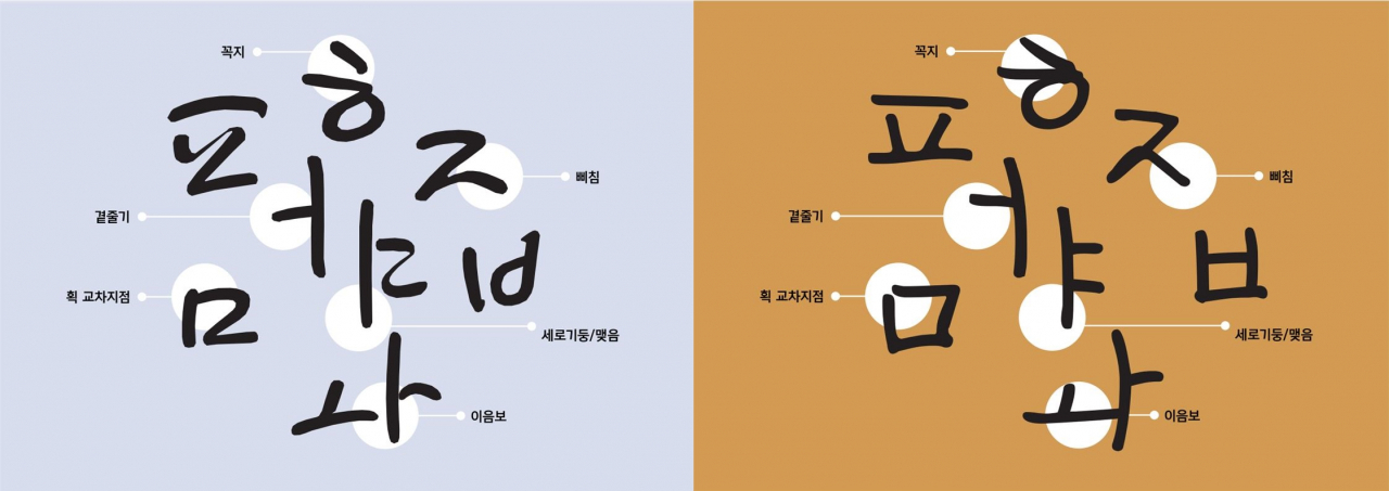 KCC김환기체 디자인 컨셉(왼쪽), KCC정범체 디자인 컨셉. 문체부 제공