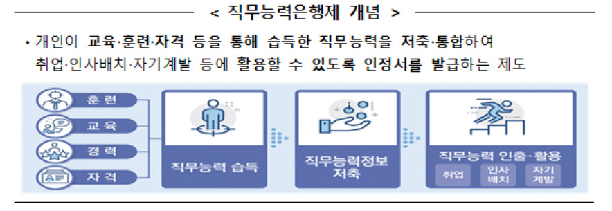[고용노동부 제공]