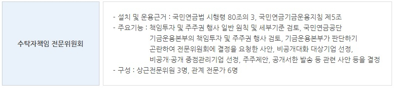 수탁자책임전문위원회 구성 및 기능. [국민연금관리공단 제공]