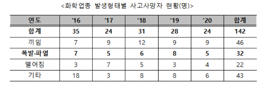 [고용노동부 제공]