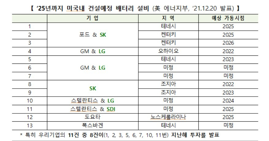 〈자료: 산업통상자원부〉
